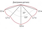 Светильник ЖКХ светодиодный ЭРА SPB-1-08-MWS (W) IP54 8Вт 640Лм 4000К D180 КРУГ с регулируемым датчиком движения