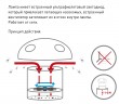 ERAMF-03 ЭРА противомоскитная ультрафиолетовая лампа (розовый)