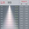 Трековый светильник однофазный ЭРА TR5-10 COB WH светодиодный 10Вт 4000К 700Лм белый
