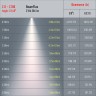 Трековый светильник однофазный ЭРА TR5-30 COB BK светодиодный 30Вт 4000К 2100Лм черный