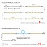 ENON-10B ЭРА Гирлянда LED Нить 10 м теплый свет, 24V, IP44