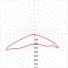 Уличный светильник ЭРА SPP-5-150-5K-W 150Вт 5000К 16500лм IP65 КСС Ш-aб IC-COB 48-60мм